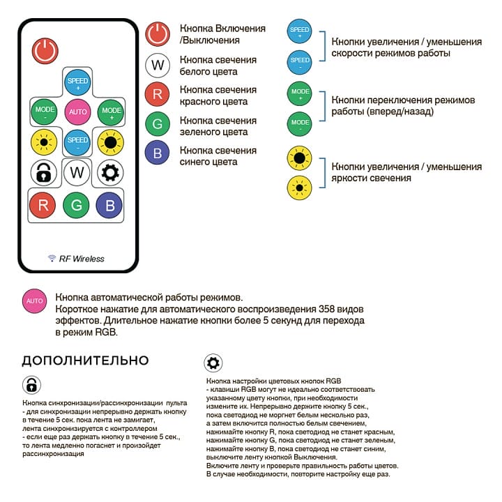 Комплект с лентой светодиодной Apeyron Electrics  10-97