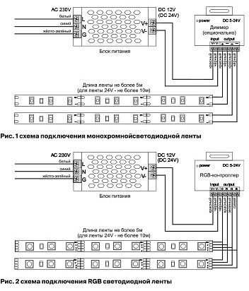 Лента светодиодная Maytoni Светодиодная лента 24В 10137