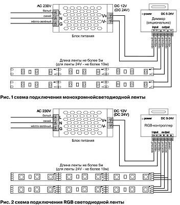 Лента светодиодная Maytoni Led Strip Светодиодная лента 24В 10170