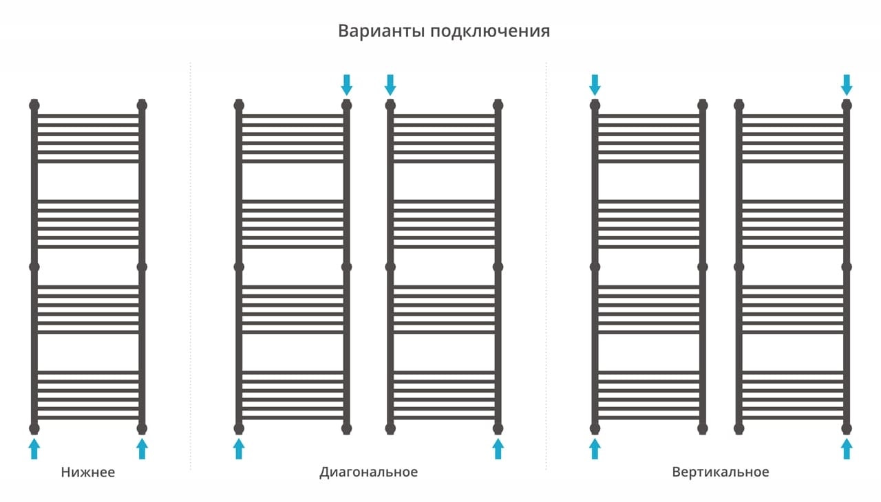 Полотенцесушитель водяной Сунержа Богема+ прямая 1500х500 15-0220-1550 муар темный титан (ре-64)
