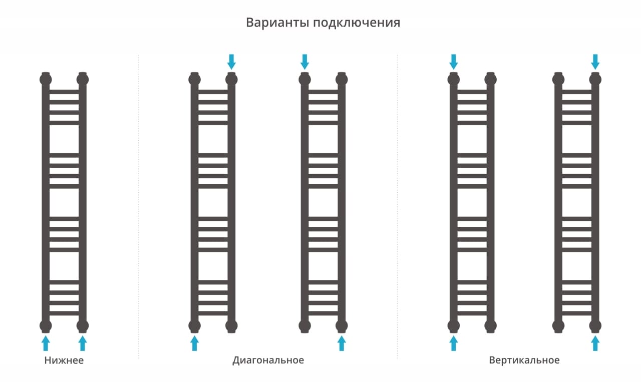 Полотенцесушитель водяной Сунержа Богема+ прямая 1000х150 15-0220-1015 муар темный титан (ре-64)