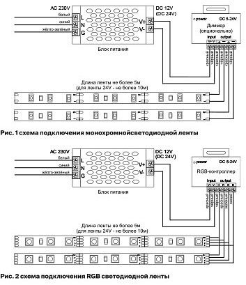 Лента светодиодная Maytoni Led Strip Светодиодная лента 12В 10125
