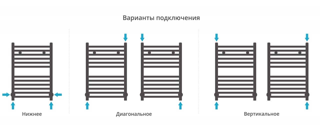 Полотенцесушитель водяной Сунержа Модус 600х400 31-0250-6040 матовый черный