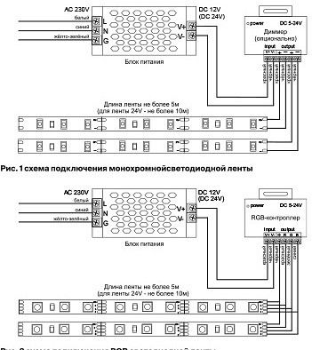 Лента светодиодная Maytoni Led Strip Светодиодная лента 24В 10174