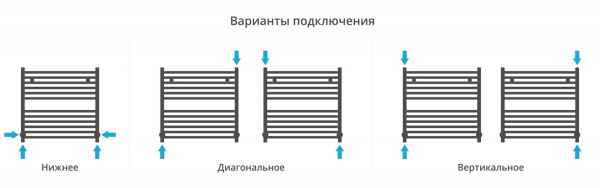 Полотенцесушитель водяной Сунержа Аркус 600х600 31-0251-6060 матовый черный