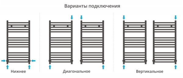 Полотенцесушитель водяной Сунержа Модус 80x40 00-0250-8040