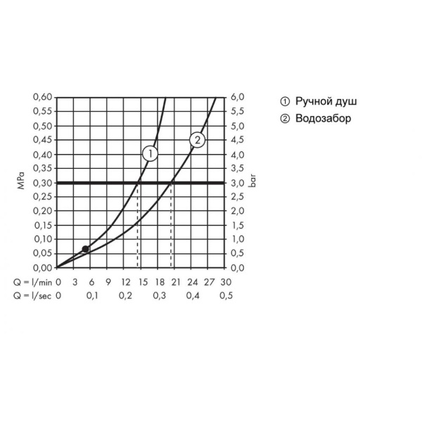 Смеситель для ванны hansgrohe Metropol 32532700 напольный матовый белый