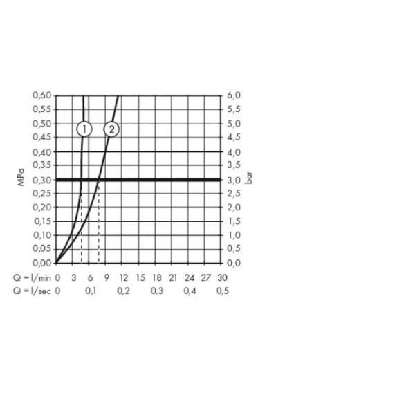 Смеситель для раковины hansgrohe Metropol 260 32512990 со сливным клапаном Push-Open полированное золото