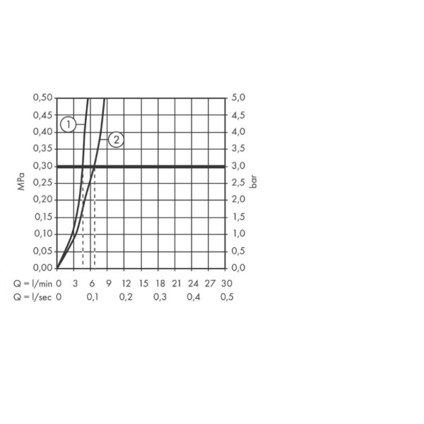 Смеситель для биде hansgrohe Talis E 71720990 полированное золото