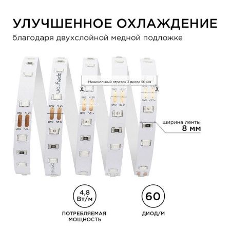 Лента светодиодная Apeyron Electrics  00-01