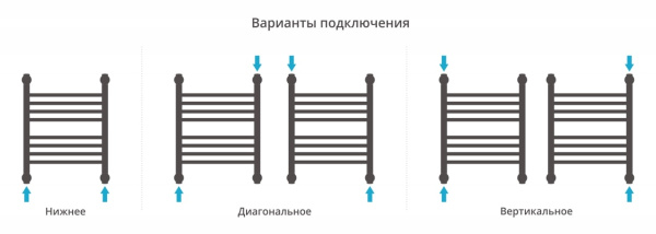 Полотенцесушитель водяной Сунержа Богема+ прямая 500х400 30-0220-5040 матовый белый