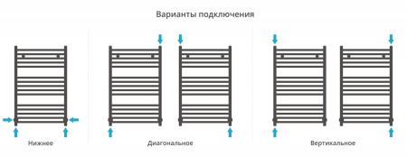Полотенцесушитель водяной Сунержа Аркус 800х500 071-0251-8050 сатин