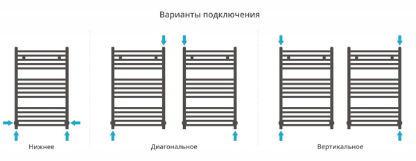 Полотенцесушитель водяной Сунержа Аркус 800х500 31-0251-8050 матовый черный