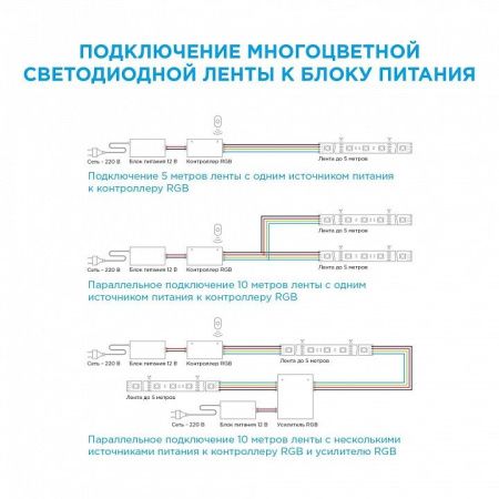 Лента светодиодная Apeyron Electrics  00-100