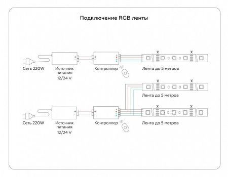 Лента светодиодная Ambrella Light GS GS4402