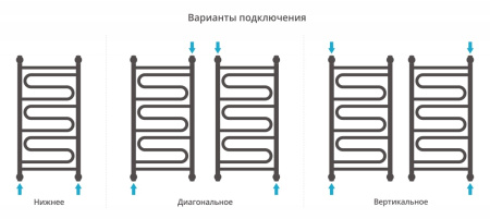 Полотенцесушитель водяной Сунержа Элегия+ 80x40 (00-0205-8040)
