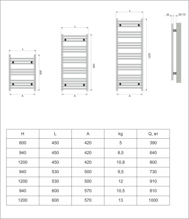 Полотенцесушитель водяной Neoinox BRAS 940x600 RAL белый