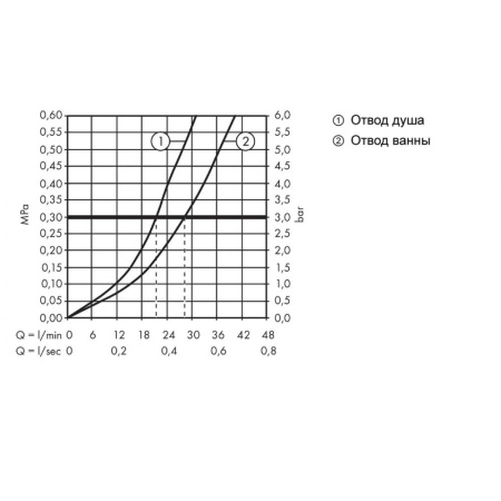 Смеситель для ванны hansgrohe Talis E СМ 71745990 полированное золото