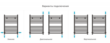 Полотенцесушитель водяной Сунержа Аркус 00-0251-6040