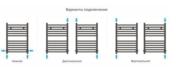 Полотенцесушитель водяной Сунержа Аркус 00-0251-6040