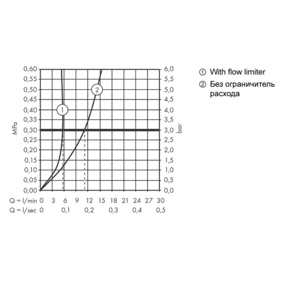 Смеситель для раковины hansgrohe Metris S Highriser 31023000 без сливного набора хром