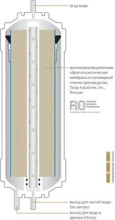 Картридж Prio Новая вода K K858 белый
