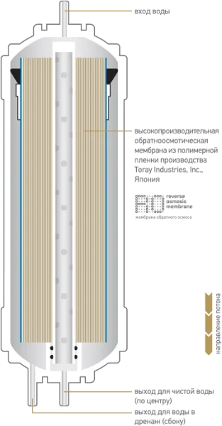 Картридж Prio Новая вода K K858 белый