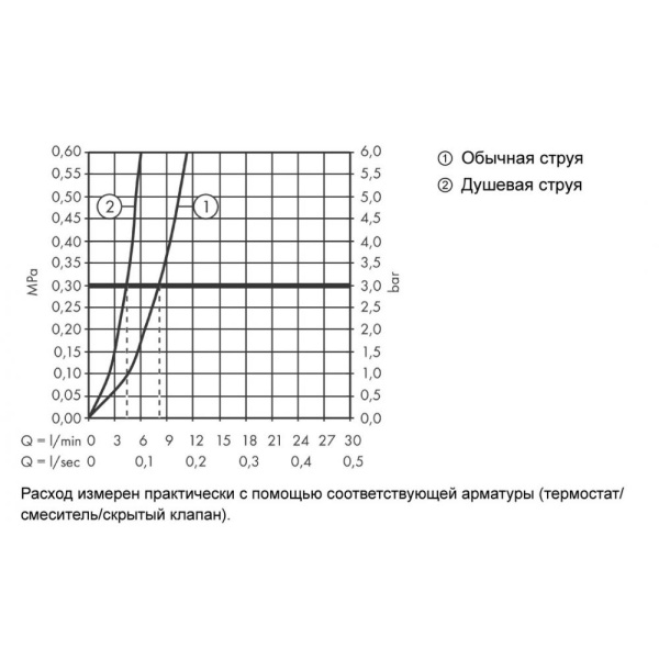 Смеситель для кухни hansgrohe Talis M54 72800000 с вытяжным душем