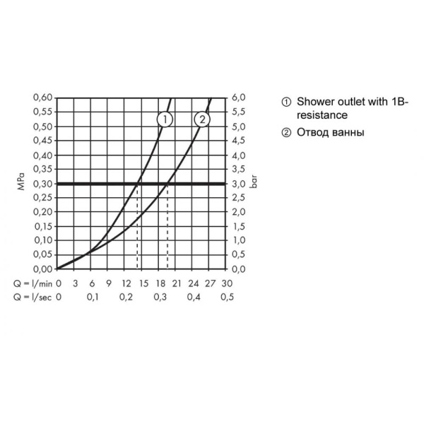 Смеситель для душа с термостатом hansgrohe ShowerTablet 350 ВМ 13107400 белый/хром