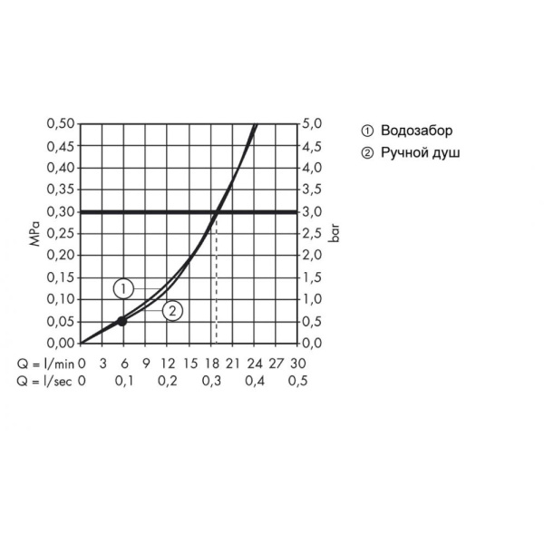 Смеситель на край ванны hansgrohe Metris S 31447000 на 4 отверстия излив 22 см хром