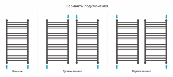 Полотенцесушитель водяной Сунержа Флюид+ 1000х500 31-0222-1050 матовый черный