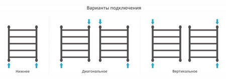 Полотенцесушитель водяной Сунержа Галант 60x50 00-0200-6050