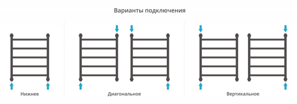 Полотенцесушитель водяной Сунержа Галант+ 600х500 032-0200-6050 матовое золото
