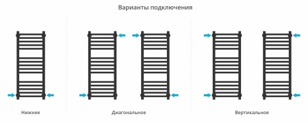 Водяной полотенцесушитель Сунержа Модус PRO 800х300 00-0450-8030