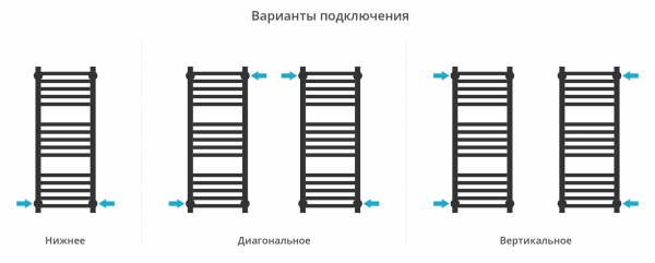 Водяной полотенцесушитель Сунержа Модус PRO 800х300 15-0450-8030 темный титан муар