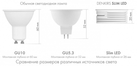 Модуль светодиодный Denkirs DK3000 DK3000-7W