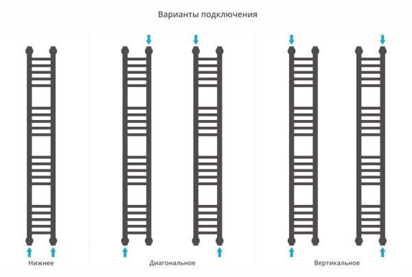 Полотенцесушитель водяной Сунержа Богема+ прямая 1200х150 31-0220-1215 матовый черный