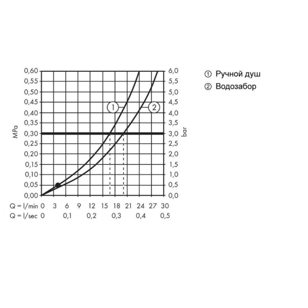 Смеситель на край ванны hansgrohe Talis E 71748340 на 4 отверстия шлифованный черный хром