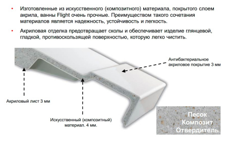 Акриловая ванна Jacob Delafon Elite 170x70 E6D030RU-00