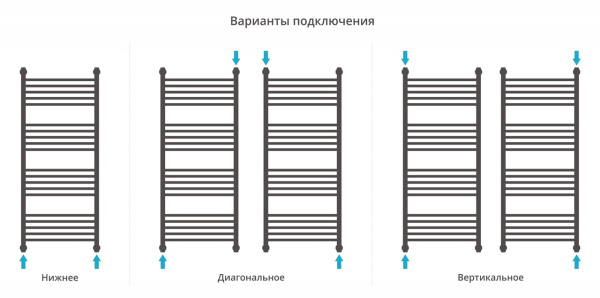 Полотенцесушитель водяной Сунержа Богема с полкой+ 1200х500 31-0223-1250 матовый черный
