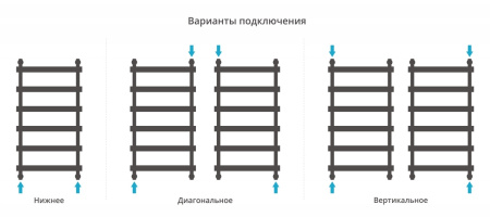 Полотенцесушитель водяной Сунержа Атлант 00-0226-1050