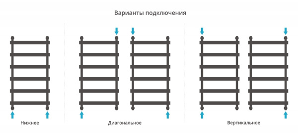 Полотенцесушитель водяной Сунержа Атлант 1000х500 12-0226-1050 белый (ral-9003)