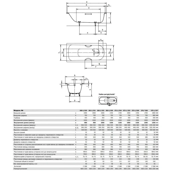 Ванна стальная Kaldewei Saniform Plus 372-1 112530000001 160x75 см, с антискользящим покрытием, альпийский белый