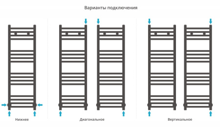 Полотенцесушитель водяной Сунержа Модус 100x30 (00-0250-1030)
