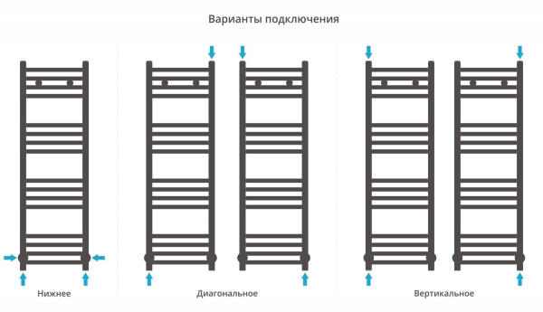Полотенцесушитель водяной Сунержа Модус 100x30 (00-0250-1030)
