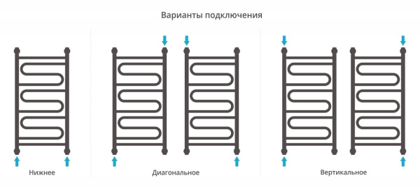 Полотенцесушитель водяной Сунержа Элегия+ 800х400 31-0205-8040 матовый черный