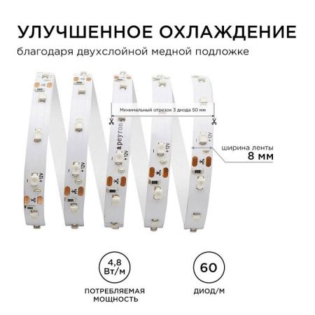 Лента светодиодная угловая Apeyron Electrics  00-83