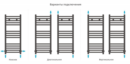 Полотенцесушитель водяной Сунержа Модус 800х300 071-0250-8030 сатин
