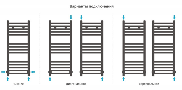 Полотенцесушитель водяной Сунержа Модус 800х300 31-0250-8030 матовый черный