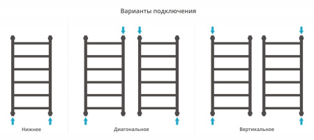 Полотенцесушитель водяной Сунержа Галант+ 800х400 03-0200-8040 золото